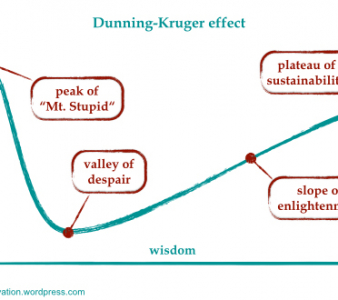 Web developers and Dunning-Kruger syndrome